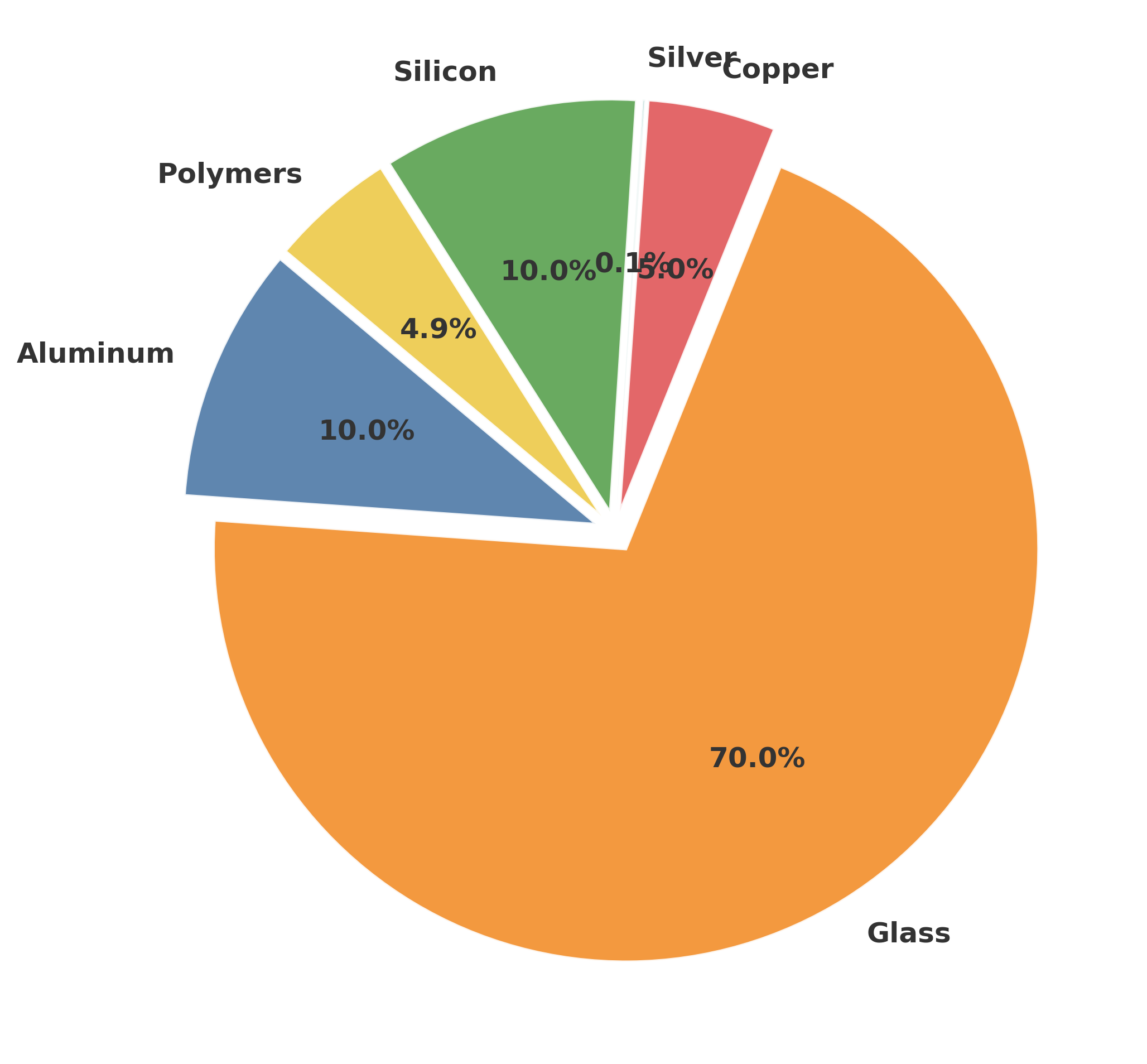 solar panel recycling material contents.